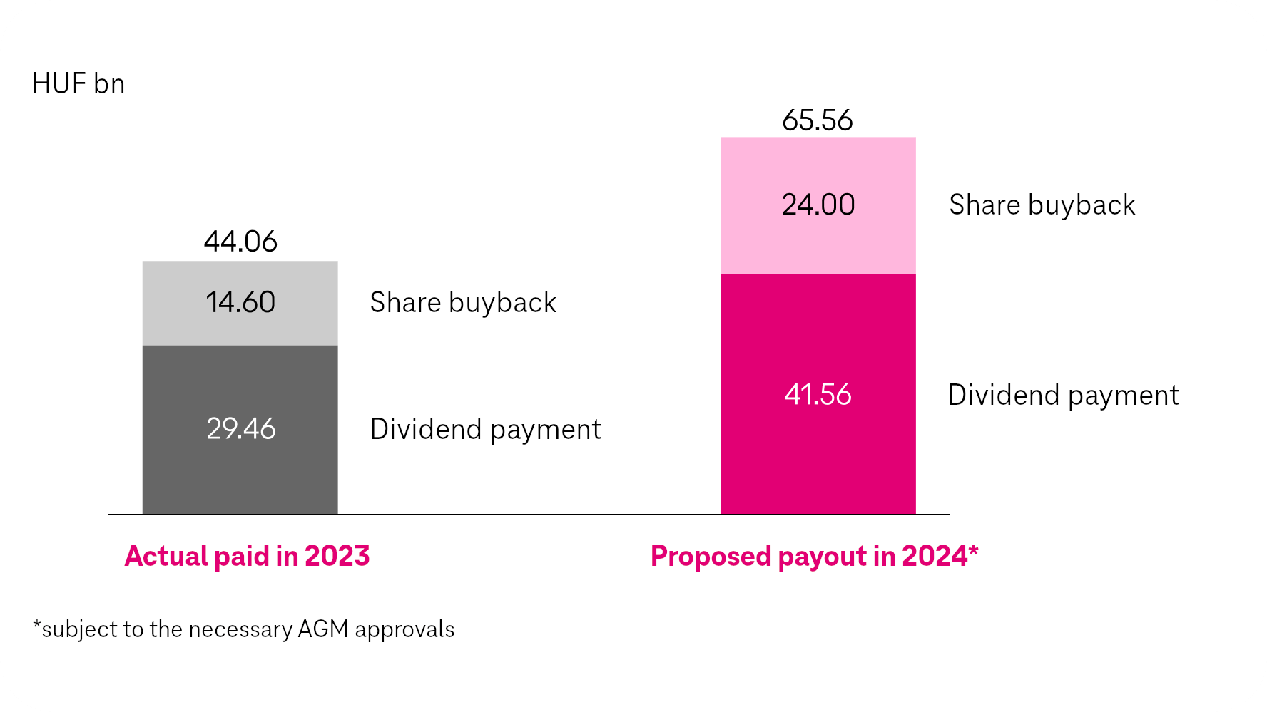 osztalek_osztalekfizetes-2023-utan_en.png