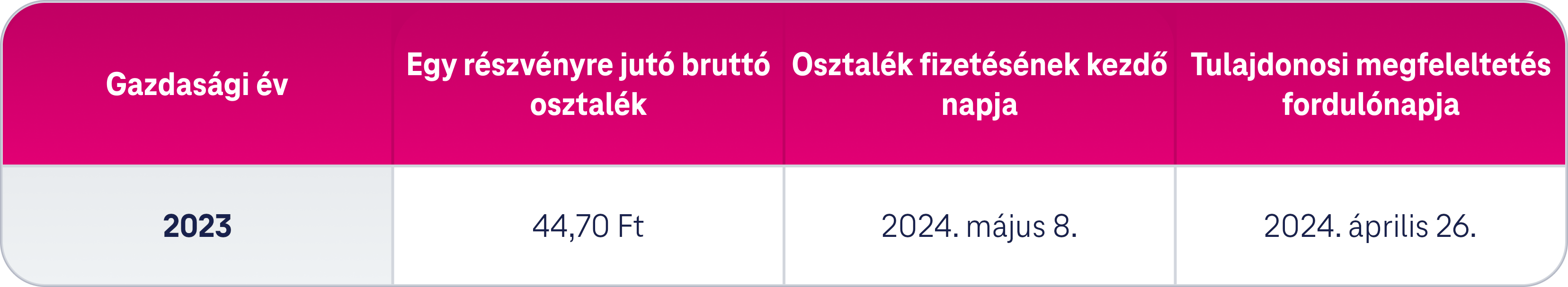 osztalek_osztalekfiz_2023_hu.png