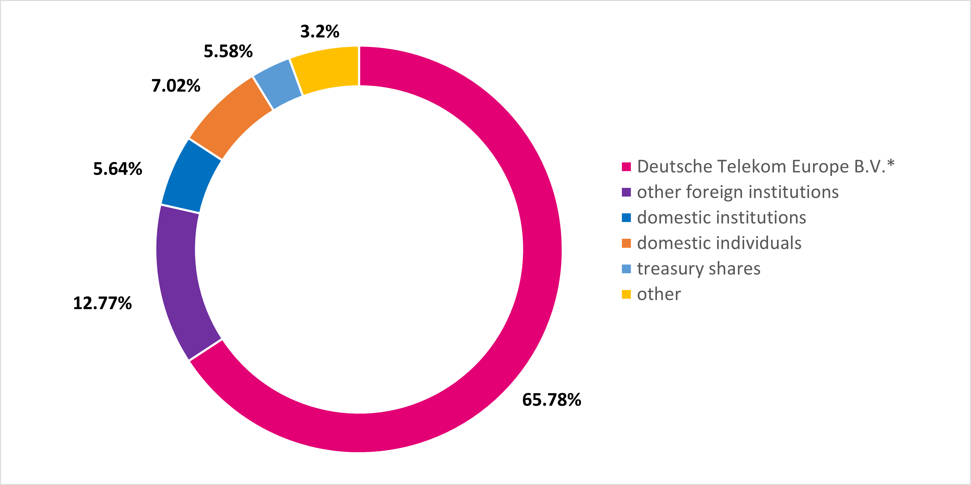 tulajdonosi_szerk_en.png